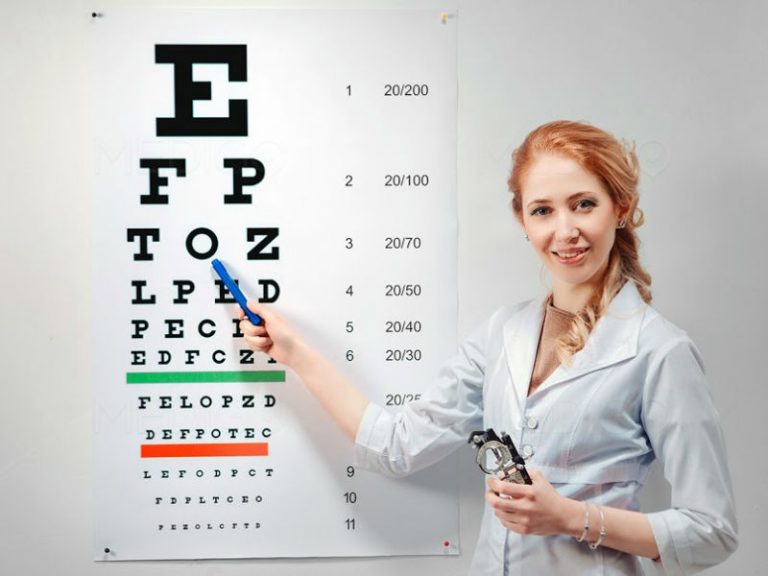 La importancia del examen visual